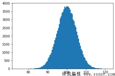 使用Numpy和Matplotlib绘制正态分布图