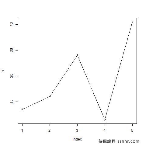 R语言 折线图