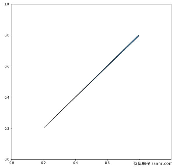 Matplotlib.patches.ArrowStyle类 - 沿着提供的路径创建箭头路径