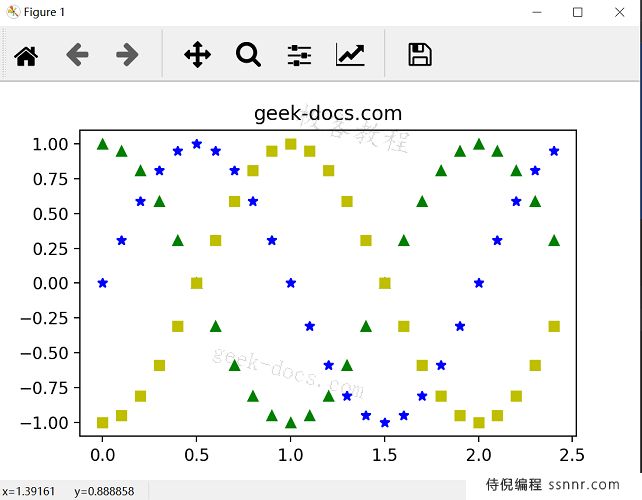 Matplotlib Numpy