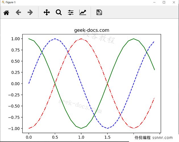 Matplotlib Numpy