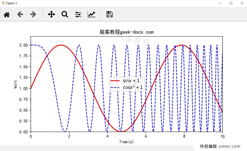 Matplotlib Numpy