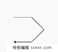 Python中的turtle.xcor()函数