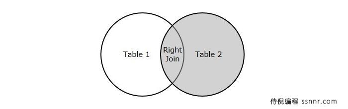 SQL 右连接