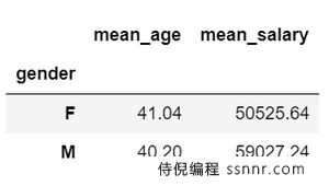 在Pandas中对分组应用操作