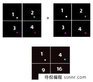 NumPy.dot()与Python中&#8217;-&#8217;操作的区别