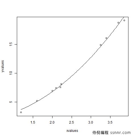 R语言 非线性最小二乘法