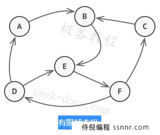 状态模式