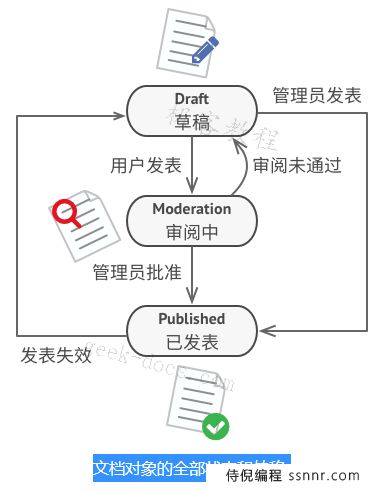 状态模式