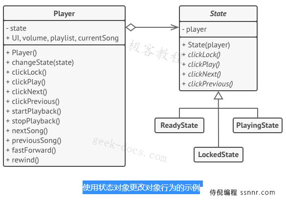 状态模式