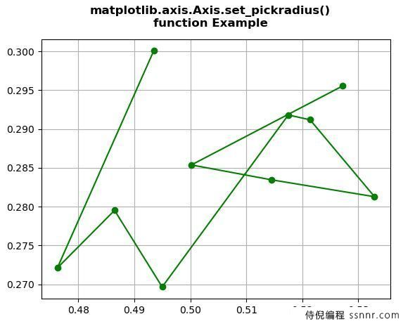 Matplotlib.axis.axis.set_data_interval() - 设置Axis数据限制