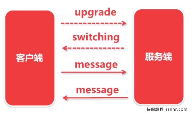 WebSocket 通信流程