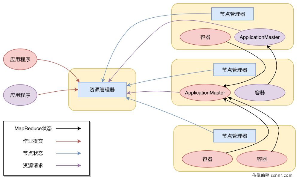 Yarn 简介