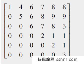 显示上三角矩阵的Swift程序