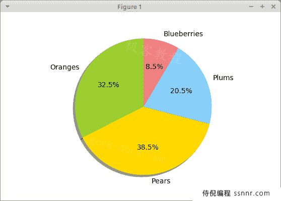 Matplotlib 教程_2