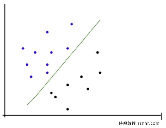 机器学习中的最大似然