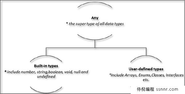 TypeScript 数据类型