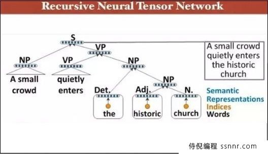 PyTorch &#8211; 递归神经网络_1