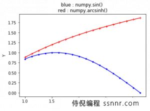 Python numpy.arcsinh()