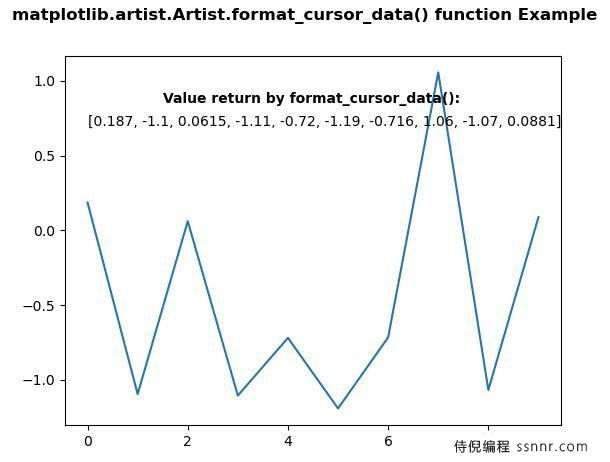 Matplotlib.artist.artist.format_cursor_data() - 获取数据的字符串表示形式