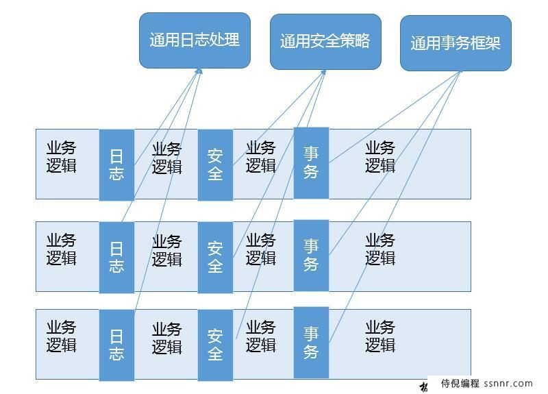 Java面试题-动态代理的原理