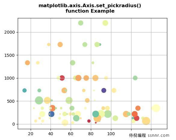 Matplotlib.axis.axis.set_pickradius() - 设置选择器使用的轴的深度