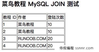 MySQL 连接的使用