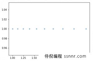 Python numpy.geomspace()