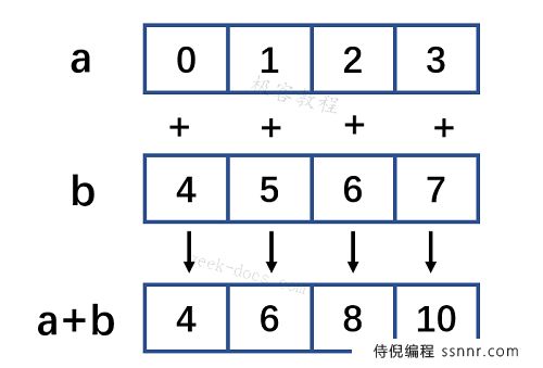 Numpy 矩阵乘法