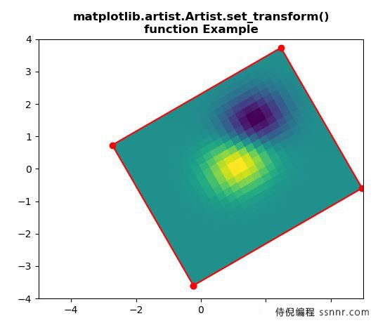 Matplotlib.artist.artist.set_transform() - 设置artist变换