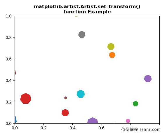 Matplotlib.artist.artist.set_transform() - 设置artist变换