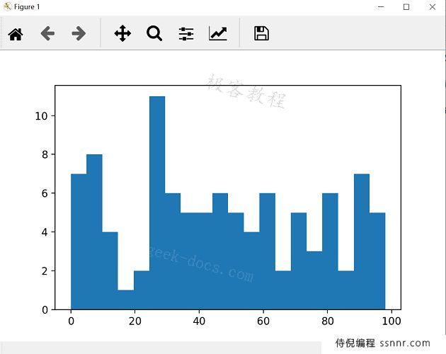 Matplotlib 直方图