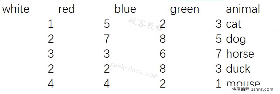 Pandas 读写csv