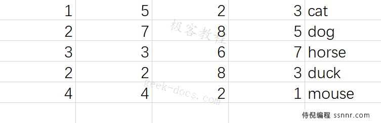 Pandas 读写csv