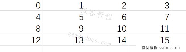 Pandas 读写csv