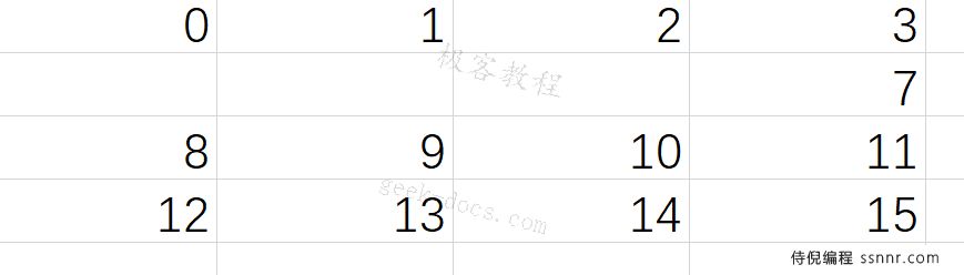 Pandas 读写csv