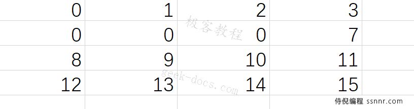 Pandas 读写csv