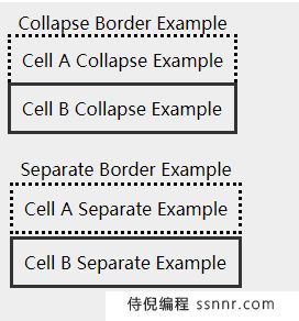 CSS 表格 border-collapse属性