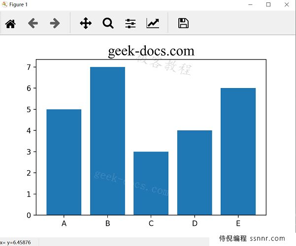 Matplotlib 条形图