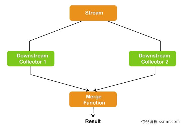 Java 12中的新功能