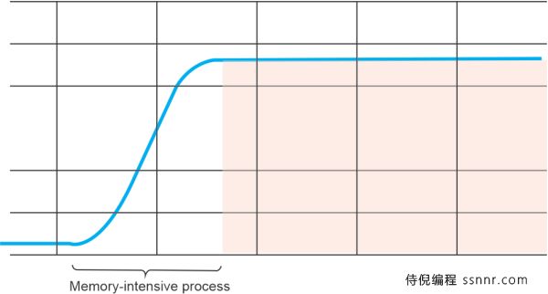 Java 12中的新功能