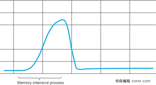 Java 12中的新功能
