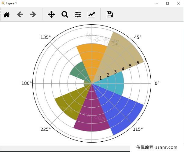 Matplotlib 极区图