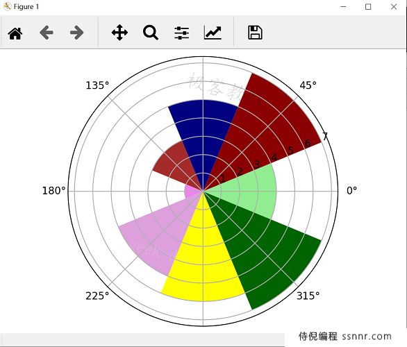 Matplotlib 极区图