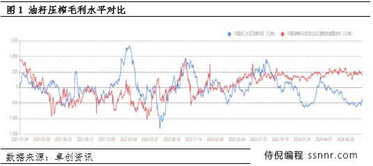 加拿大菜籽反倾销政策潜在影响评估