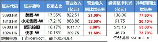 互联网里程碑事件！淘宝全面接入微信支付，影响有多大？