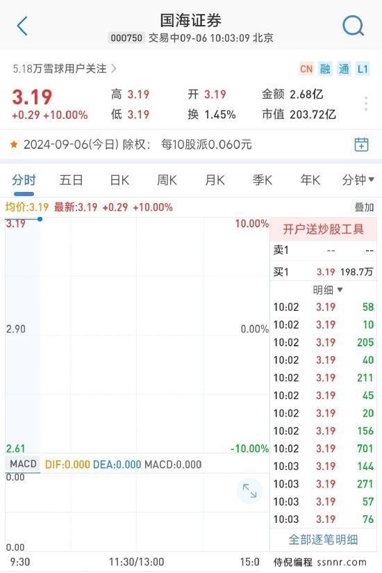 国君+海通=国海，所以国海证券涨停了