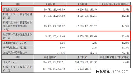 家电巨头“三国杀”:美的又称霸,海尔拼命追,格力亟待多元化 | BUG