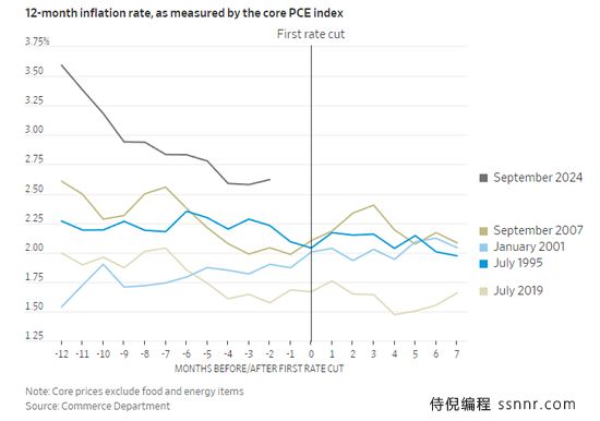 “美联储传声筒”深度剖析：降息25还是50？